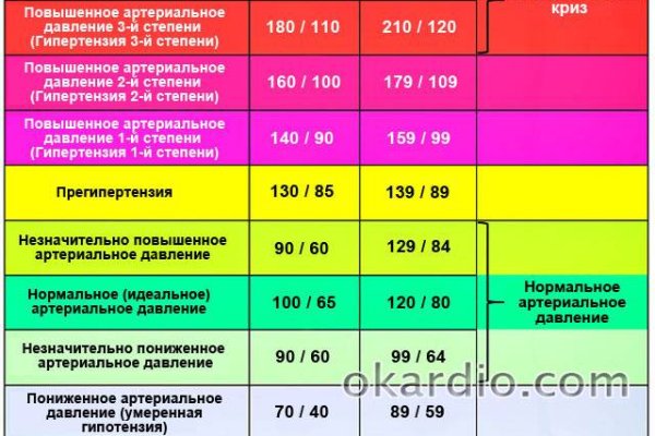 Кракен адрес даркнет