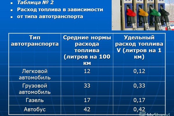 Ссылки тор браузер
