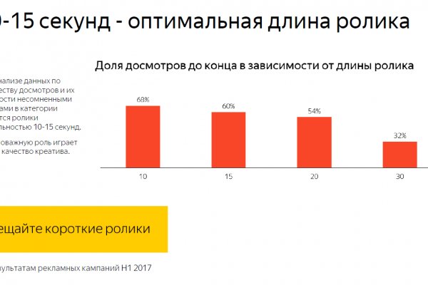 Гидра и кракен