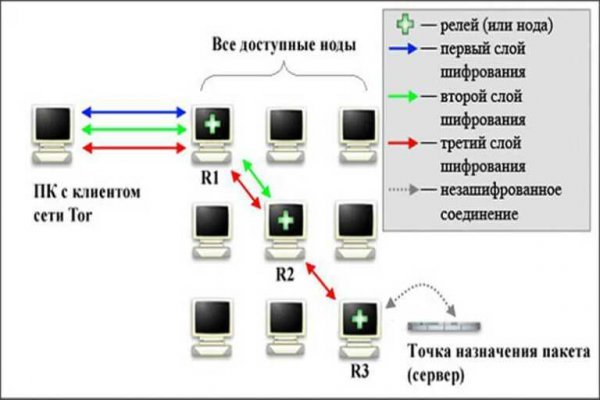Как попасть на кракен с айфона