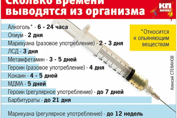 Ссылка кракен через тор